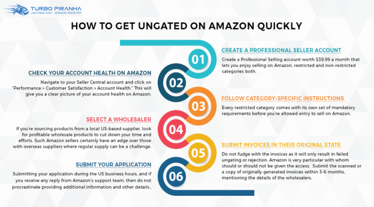 how-to-get-ungated-on-amazon-quickly